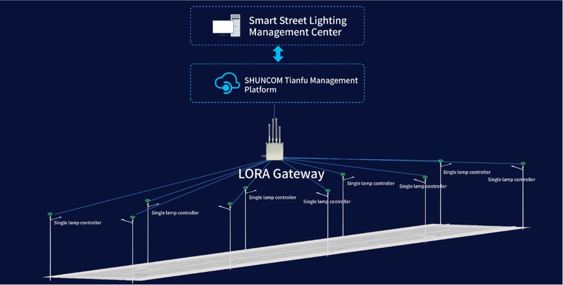 LoRa lighting control