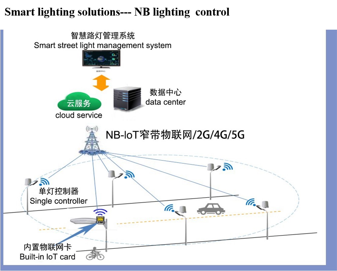 NB lighting control